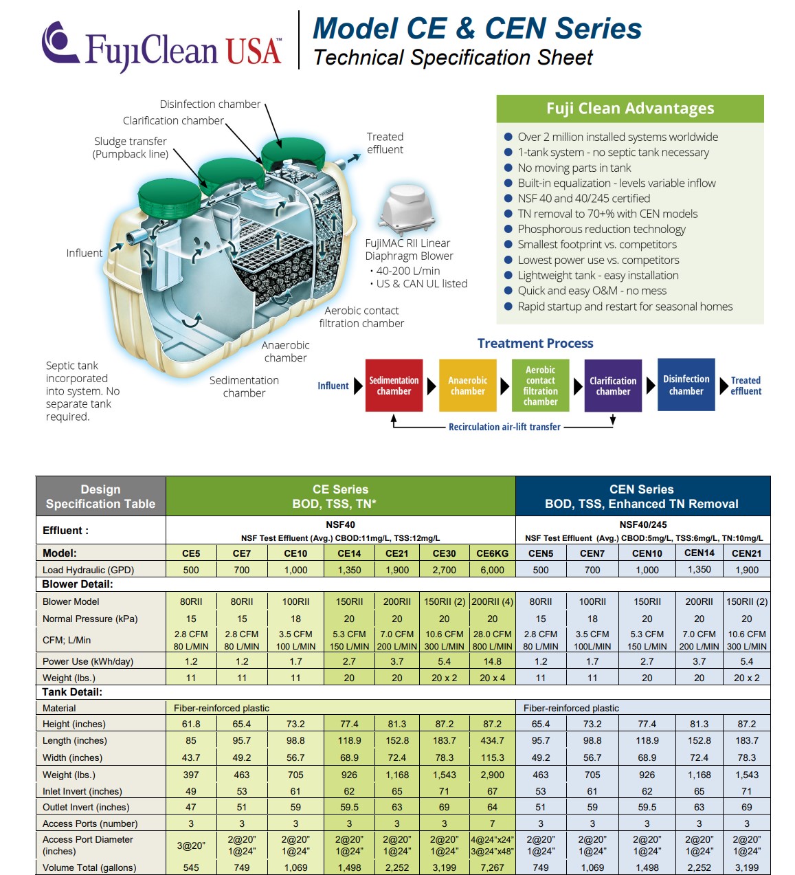 Fujicleanusa.com-Brochure1